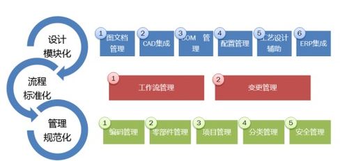 企業信息安全軟件開發 為何PLM系統是破解研發難題的關鍵
