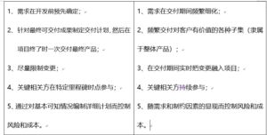軟件研發(fā)安全雙翼 SDL與DevSecOps的理念與實(shí)踐