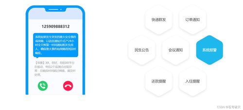 python開(kāi)發(fā)預(yù)警通知短信提醒