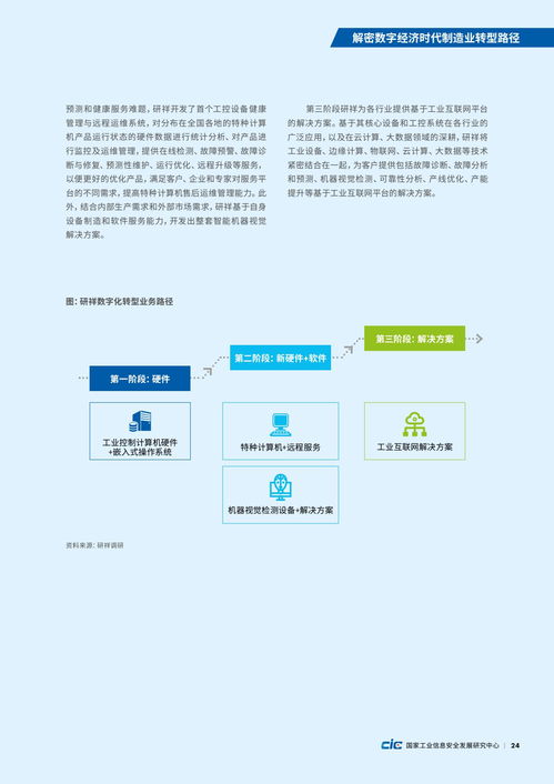 解密數(shù)字經(jīng)濟(jì)時(shí)代制造業(yè)轉(zhuǎn)型路徑 以電子行業(yè)信息安全軟件開(kāi)發(fā)為例
