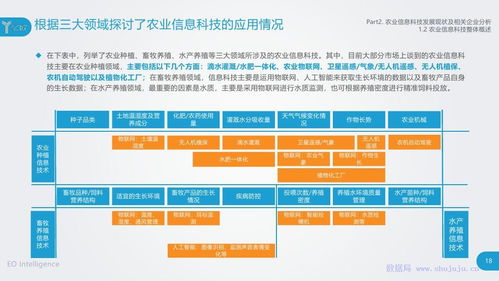億歐智庫(kù)發(fā)布《農(nóng)業(yè)信息科技發(fā)展研究報(bào)告》 信息安全軟件開(kāi)發(fā)的關(guān)鍵突破口