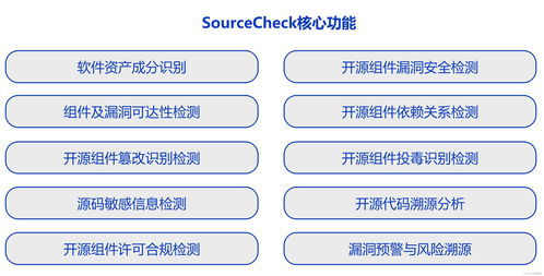 深掘開(kāi)源安全需求,破解開(kāi)源治理難題