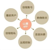管家罷工，衛(wèi)士下崗 你的手機(jī)真安全嗎？——窺探信息安全軟件的隱憂與未來(lái)
