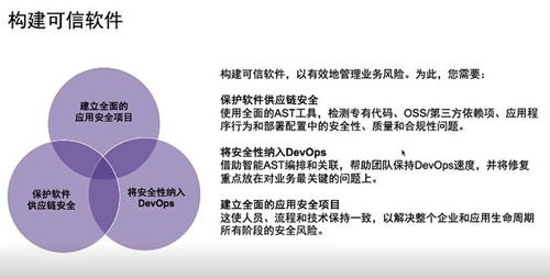 速度為王的軟件開(kāi)發(fā) 新思科技如何將安全前置